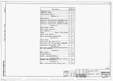 Состав фльбома. Типовой проект 801-2-60.85Альбом 2 Примененный из 801-2-59.85 - Молочный блок.     