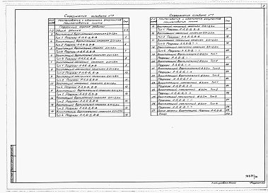 Состав фльбома. Типовой проект 403-3-080.89Альбом 7 Восстающие вентиляционные. Горные подземные работы.      