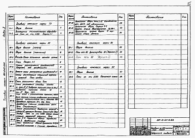 Состав фльбома. Типовой проект 801-2-67.13.86Альбом 1 Архитектурно-строительные решения. Технология производства. Внутренние водопровод и канализация. Отопление и вентиляция.