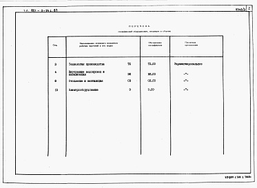 Состав фльбома. Типовой проект 801-2-94с.87Альбом 3. Спецификации оборудования.      