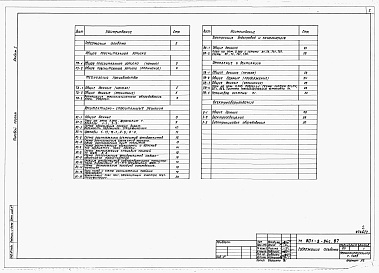 Состав фльбома. Типовой проект 801-2-94с.87Альбом 1 Общая пояснительная записка. Технология производства. Архитектурно-строительные решения. Внутренние водопровод и канализация. Отопление и вентиляция. Электрооборудование