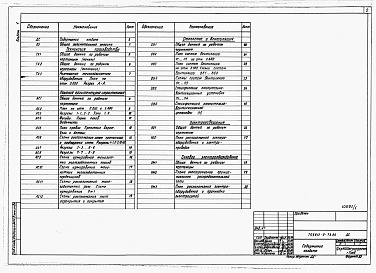 Состав фльбома. Типовой проект 406-07-8.85Альбом 6 Силовое электрооборудование. Автоматизация технологии производства. (Вариант 2)   