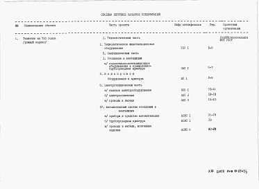 Состав фльбома. Типовой проект 801-4-54.83Альбом 3 Заказные спецификации 