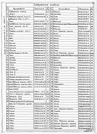 Состав фльбома. Типовой проект 406-8-04.88Альбом 2 Блоки 1, 2, 3, 4. Степень очистки до 500 и 200 мг/л     