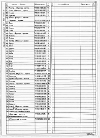 Состав фльбома. Типовой проект 406-8-04.88Альбом 2 Блоки 1, 2, 3, 4. Степень очистки до 500 и 200 мг/л     