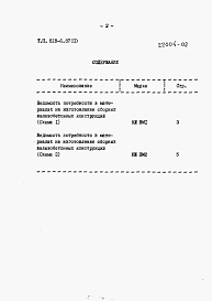 Состав фльбома. Типовой проект 818-6.87Альбом 2 Ведомости потребности в материалах