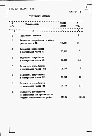 Состав фльбома. Типовой проект 817-237.86Альбом 3 Ведомости потребности в материалах