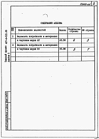 Состав фльбома. Типовой проект 407-3-515.88Альбом 5 Ведомости потребности в материалах.    