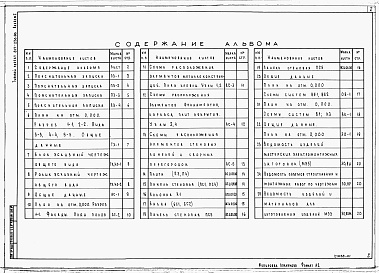 Состав фльбома. Типовой проект 817-236.86Альбом 1 Пояснительная записка. Технология производства. Архитектурно-строительные решения. Отопление и вентиляция. Внутренние водопровод и канализация. Электрическое освещение