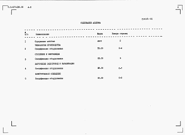 Состав фльбома. Типовой проект 817-236.86Альбом 2 Спецификации оборудования