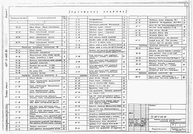 Состав фльбома. Типовой проект 407-3-406.86Альбом 1 Общая пояснительная записка. Тепломеханическая часть. Электротехническая часть. Архитектурно-строительные решения. Отопление и вентиляция.  Водопровод и канализация     