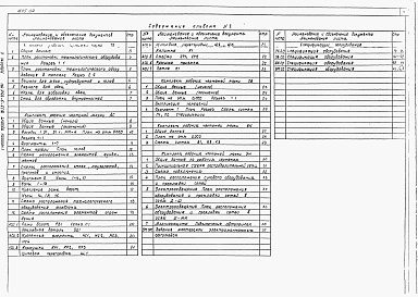 Состав фльбома. Типовой проект 803-3-162.90Альбом 2 Технология производства. Архитектурно-строительные решеня. Отопление и вентиляция. Внутренние водопровод и канализация. Силовое электрооборудование и электрическое освещение. Спецификации оборудования.