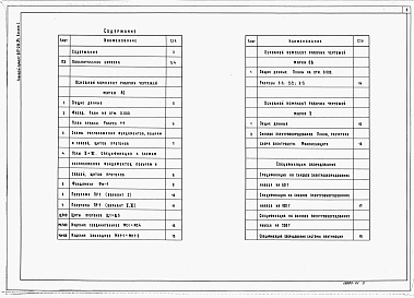 Состав фльбома. Типовой проект 817-214.84Альбом 1 Пояснительная записка. Архитектурно-строительные решения. Вентиляция. Электротехнические чертежи. Спецификации оборудования      