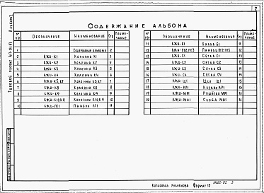 Состав фльбома. Типовой проект 817-211.83Альбом 2 Строительные изделия