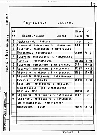 Состав фльбома. Типовой проект 817-210.83Альбом 5 Ведомости потребности в материалах