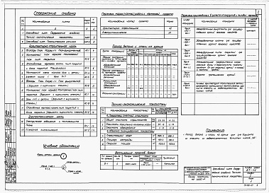 Состав фльбома. Типовой проект 817-142Альбом 1    Архитектурно-строительные и электротехнические чертежи