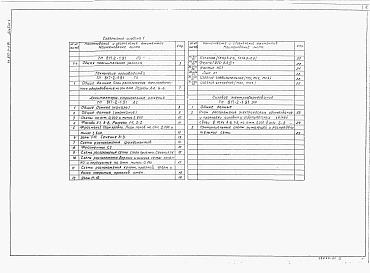 Состав фльбома. Типовой проект 817-2-1.91Альбом 1 Общая пояснительная записка. Технология производства. Архитектурно- строительные решения. Силовое электрооборудование.     