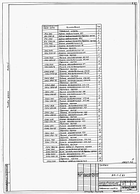 Состав фльбома. Типовой проект 814-1-5.84Альбом 2 Строительные изделия