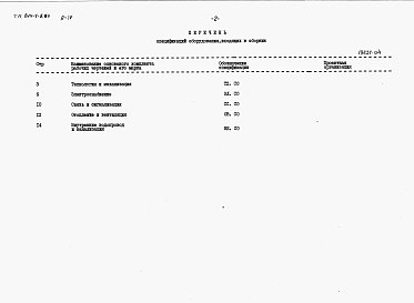 Состав фльбома. Типовой проект 814-1-5.84Альбом 4 Сборник спецификаций