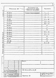 Состав фльбома. Типовой проект 901-2-167с.13.89Альбом 4 Ведомсти потребности в материалах