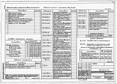 Состав фльбома. Типовой проект 816-9-67.91Альбом 2 Архитектурные решения. Конструкции железобетонные. Отопление и вентиляция. Внутренние водопровод и канализация