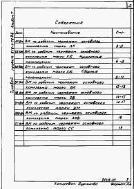 Состав фльбома. Типовой проект 816-1-76.86Альбом 7 Ведомости потребности в материалах