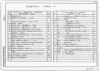 Состав фльбома. Типовой проект 407-1-95.91Альбом 1 Общая пояснительная записка.Электротехническая часть.Пожарная сигнализация.Электротехническая часть (с финским электрооборудованием).Пожарная сигнализация.Тепломеханическая часть. Автоматизация вентиляции    