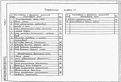 Состав фльбома. Типовой проект 407-1-95.91Альбом 1 Общая пояснительная записка.Электротехническая часть.Пожарная сигнализация.Электротехническая часть (с финским электрооборудованием).Пожарная сигнализация.Тепломеханическая часть. Автоматизация вентиляции    