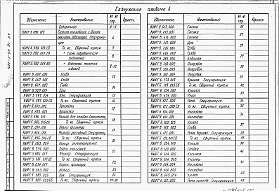 Состав фльбома. Типовой проект 407-1-95.91Альбом 4 Нестандартизированные изделия     