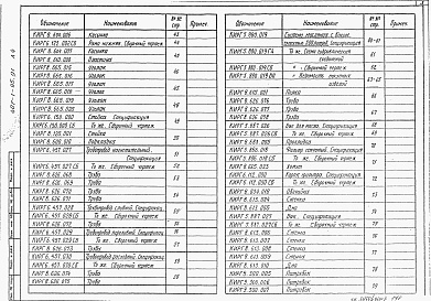 Состав фльбома. Типовой проект 407-1-95.91Альбом 4 Нестандартизированные изделия     