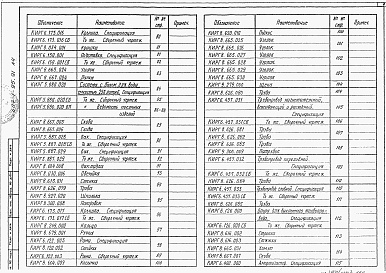 Состав фльбома. Типовой проект 407-1-95.91Альбом 4 Нестандартизированные изделия     