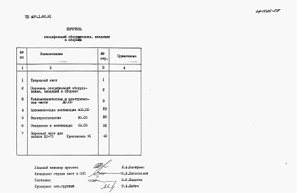 Состав фльбома. Типовой проект 407-1-95.91Альбом 5 Спецификации оборудования     