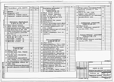 Состав фльбома. Типовой проект У.814-8-3.92Альбом 2 Отопление и вентиляция. Теплоснабжение. Внутренние водопровод и канализация. Электрооборудование. Слаботочные устройства. Пожарно-охранная сигнализация. Автоматизация производственных процессов. Автоматизация вентсистем