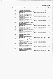 Состав фльбома. Типовой проект У.814-8-3.92Альбом 5 Ведомости потребности в материалах