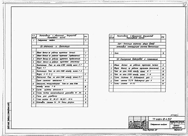 Состав фльбома. Типовой проект У.814-8-4.92Альбом 3 Отопление, вентиляция. Внутренние водопровод и канализация