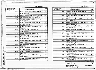 Состав фльбома. Типовой проект У.814-8-4.92Альбом 5 Узлы. Изделия. Конструкции железобетонные