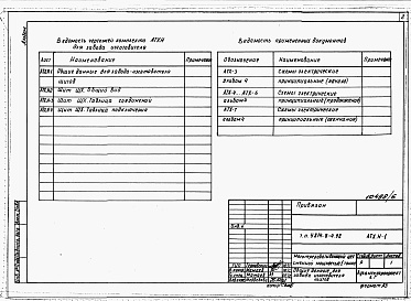 Состав фльбома. Типовой проект У.814-8-4.92Альбом 6 Задание заводу-изготовителю на щиты КИП