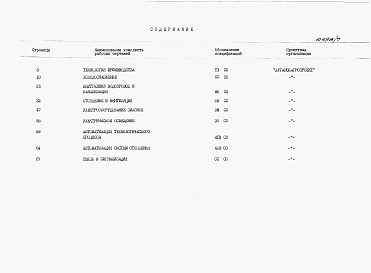 Состав фльбома. Типовой проект У.814-8-4.92Альбом 7 Спецификации оборудования