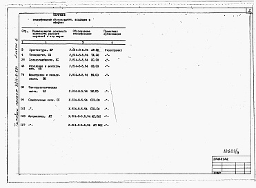 Состав фльбома. Типовой проект У.814-8-5.94Альбом 6 Сборник спецификаций обородования