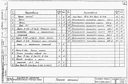 Состав фльбома. Типовой проект 407-3-43/75Альбом 3 Типовые детали и конструкции.