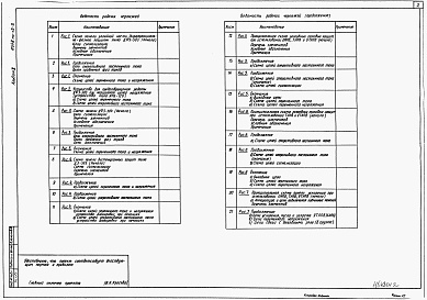 Состав фльбома. Типовой проект 407-03-379.87Альбом 2 Принципиальные схемы.    