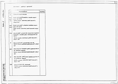 Состав фльбома. Типовой проект 407-03-379.87Альбом 4  Низковольтные комплектные устройства.     