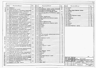 Состав фльбома. Типовой проект 407-03-384.86Альбом 1 Электротехническая часть, архитектурно-строительные решения, конструкции металлические.