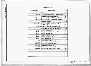 Состав фльбома. Типовой проект 815-59.87Альбом 3 Строительные изделия