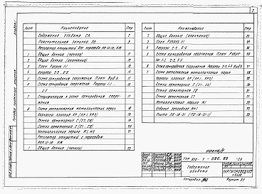 Состав фльбома. Типовой проект 820-1-096.89Альбом 1  Регулятор открытый без переезда РО 15-10 и с переездом РОП 15-10  Пояснительная записка. Конструкции железобетонные     