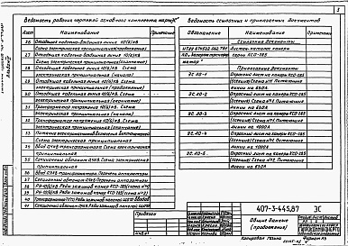 Состав фльбома. Типовой проект 407-3-444.87Альбом 4 Электротехническая часть и опросные листы с оборудованием на выпрямленном оперативном токе (из типового проекта №407-3-445.87)    