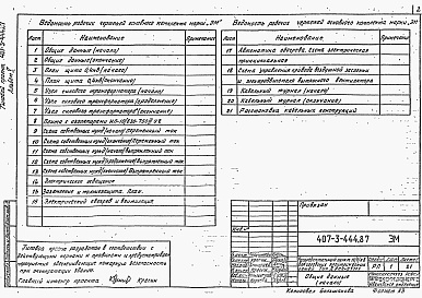 Состав фльбома. Типовой проект 407-3-444.87Альбом 5 Электросиловое оборудование     