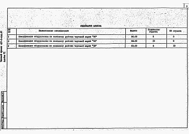 Состав фльбома. Типовой проект 407-3-444.87Альбом 6 Спецификации оборудования     