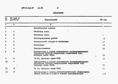 Состав фльбома. Типовой проект 407-3-444.87Альбом 7 Сметы