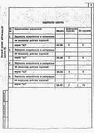 Состав фльбома. Типовой проект 407-3-444.87Альбом 8 Ведомости потребности в материалах           